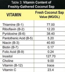 Coconut Nectar - Vitamins1